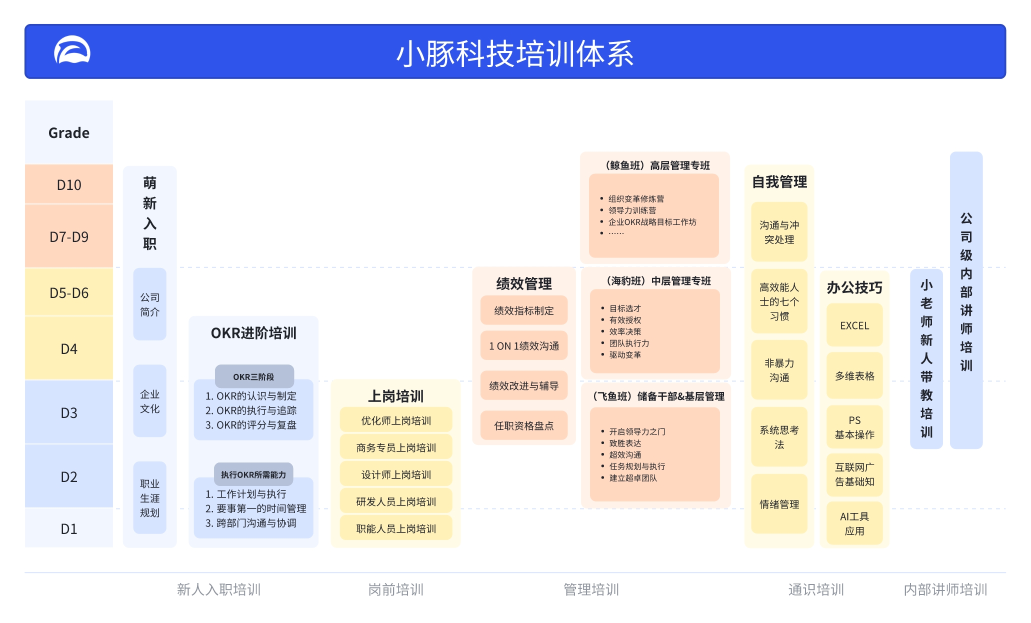 小豚科技